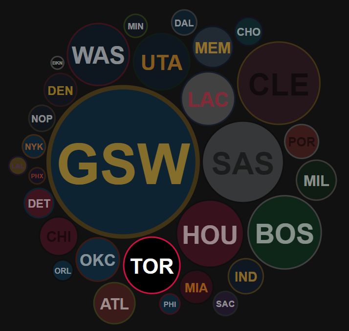 2016-2017 NBA season