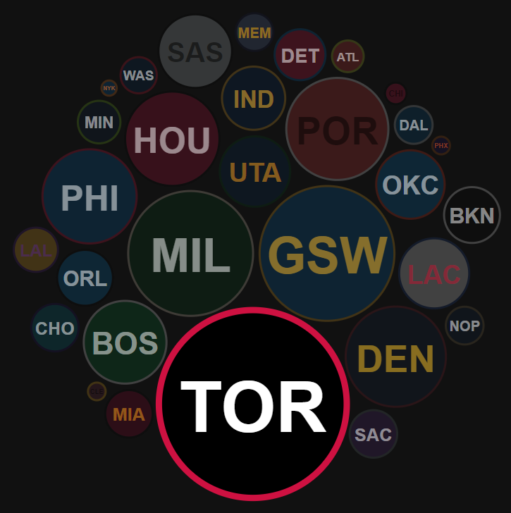 2018-2019 NBA season